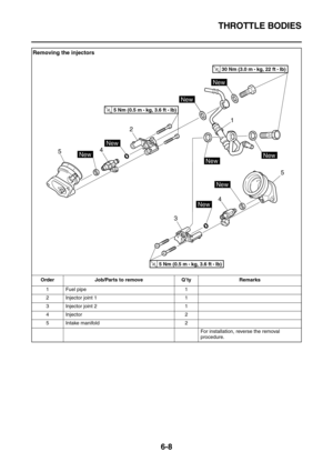 Page 306THROTTLE BODIES
6-8
Removing the injectors
Order Job/Parts to remove Q’ty Remarks
1 Fuel pipe 1
2 Injector joint 1 1
3 Injector joint 2 1
4Injector 2
5 Intake manifold 2
For installation, reverse the removal 
procedure.
2
4
341
T R..30 Nm (3.0 m • 
kg, 22 ft • Ib)
New
New
New
New
New
New
New
New5
5
T R..5 Nm (0.5 m • 
kg, 3.6 ft • Ib)
T R..5 Nm (0.5 m • 
kg, 3.6 ft • Ib) 