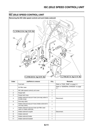 Page 309ISC (IDLE SPEED CONTROL) UNIT
6-11
ET5YU1012
ISC (IDLE SPEED CONTROL) UNIT
Removing the ISC (idle speed control) unit and intake solenoid
Order Job/Parts to remove Q’ty Remarks
Fuel tank Refer to “FUEL TANK” on page 6-1.
Air filter caseRefer to “GENERAL CHASSIS” on page 
4-1.
1 ISC (idle speed control) unit cover 1
2 Surge tank 1
3 Surge tank hose 1
4Intake solenoid vacuum hose (one-way valve to 
throttle body)1 Disconnect.
5One-way valve 1
6Intake solenoid vacuum hose (intake solenoid to 
one-way...