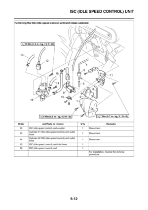 Page 310ISC (IDLE SPEED CONTROL) UNIT
6-12
12 ISC (idle speed control) unit coupler 1 Disconnect.
13Cylinder-#1 ISC (idle speed control) unit outlet 
hose1 Disconnect.
14Cylinder-#2 ISC (idle speed control) unit outlet 
hose1 Disconnect.
15 ISC (idle speed control) unit inlet hose 1
16 ISC (idle speed control) unit 1
For installation, reverse the removal 
procedure.
Removing the ISC (idle speed control) unit and intake solenoid
Order Job/Parts to remove Q’ty Remarks
13
12
14
1615
9
102
1311
654
87
T R..7 Nm (0.7...