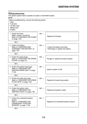 Page 318IGNITION SYSTEM
7-3
EAS27150TROUBLESHOOTING
The ignition system fails to operate (no spark or intermittent spark).
NOTE:
Before troubleshooting, remove the following part(s):
1. Seat
2. Fuel tank
3. Air filter case
4. Battery box
5. Engine
 
 NG →
OK ↓
 
 NG →
OK ↓
 
 NG →
OK ↓
 
 OK →
NG ↓
 
 NG →
OK ↓
 
 NG →
OK ↓
 
 NG →
OK ↓ 1. Check the fuses.
(Main, ignition, and ECU)
Refer to “CHECKING THE FUSES” 
on page 7-93.Replace the fuse(s).
2. Check the battery.
Refer to “CHECKING AND 
CHARGING THE...