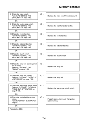 Page 319IGNITION SYSTEM
7-4
 
 NG →
OK ↓
 
 NG →
OK ↓
 
 NG →
OK ↓
 
 NG →
OK ↓
 
 NG →
OK ↓
 
 NG →
OK ↓
 
 NG →
OK ↓
 
 NG →
OK ↓
 
 NG →
OK ↓ 8. Check the main switch.
Refer to “CHECKING THE 
SWITCHES” on page 7-89.Replace the main switch/immobilizer unit.
9. Check the engine stop switch.
Refer to “CHECKING THE 
SWITCHES” on page 7-89.Replace the right handlebar switch.
10.Check the neutral switch.
Refer to “CHECKING THE 
SWITCHES” on page 7-89.Replace the neutral switch.
11.Check the sidestand switch.
Refer...