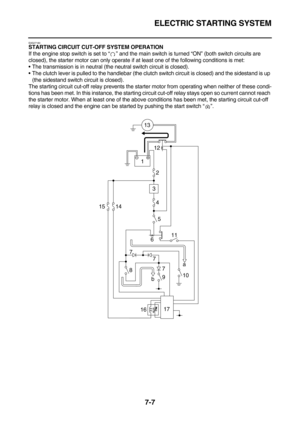 Page 322ELECTRIC STARTING SYSTEM
7-7
EAS27180STARTING CIRCUIT CUT-OFF SYSTEM OPERATION
If the engine stop switch is set to “” and the main switch is turned “ON” (both switch circuits are 
closed), the starter motor can only operate if at least one of the following conditions is met:
The transmission is in neutral (the neutral switch circuit is closed).
The clutch lever is pulled to the handlebar (the clutch switch circuit is closed) and the sidestand is up 
(the sidestand switch circuit is closed).
The...