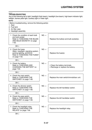 Page 332LIGHTING SYSTEM
7-17
EAS27260TROUBLESHOOTING
Any of the following fail to light: headlight (high beam), headlight (low beam), high beam indicator light, 
taillight, license plate light, auxiliary light or meter light.
NOTE:
Before troubleshooting, remove the following part(s):
1. Seat
2. Fuel tank
3. Air filter case
4. Headlight assembly
 
 NG →
OK ↓
 
 NG →
OK ↓
 
 NG →
OK ↓
 
 NG →
OK ↓
 
 NG →
OK ↓
 
 NG →
OK ↓
 
 NG →
OK ↓ 1. Check the condition of each bulb 
and bulb socket.
Refer to “CHECKING THE...