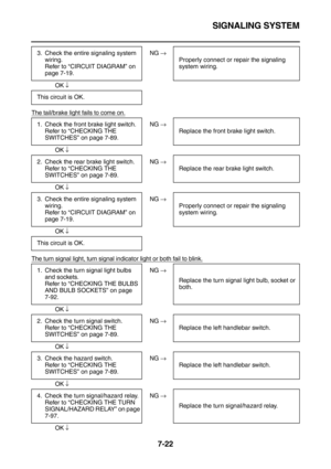 Page 337SIGNALING SYSTEM
7-22
 
 NG →
OK ↓
The tail/brake light fails to come on.
 
 NG →
OK ↓
 
 NG →
OK ↓
 
 NG →
OK ↓
The turn signal light, turn signal indicator light or both fail to blink.
 
 NG →
OK ↓
 
 NG →
OK ↓
 
 NG →
OK ↓
 
 NG →
OK ↓ 3. Check the entire signaling system 
wiring.
Refer to “CIRCUIT DIAGRAM” on 
page 7-19.Properly connect or repair the signaling 
system wiring.
This circuit is OK.
1. Check the front brake light switch.
Refer to “CHECKING THE 
SWITCHES” on page 7-89.Replace the front...