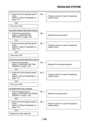 Page 338SIGNALING SYSTEM
7-23
 
 NG →
OK ↓
The neutral indicator light fails to come on.
 
 NG →
OK ↓
 
 NG →
OK ↓
The fuel level warning light fails to come on.
 
 NG →
OK ↓
 
 NG →
OK ↓
The speedometer fails to operate.
 
 NG →
OK ↓
 
 NG →
OK ↓ 5. Check the entire signaling system 
wiring.
Refer to “CIRCUIT DIAGRAM” on 
page 7-19.Properly connect or repair the signaling 
system wiring.
This circuit is OK.
1. Check the neutral switch.
Refer to “CHECKING THE 
SWITCHES” on page 7-89.Replace the neutral switch....