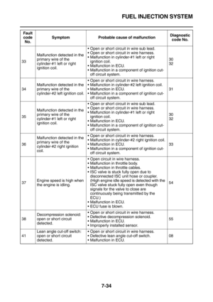 Page 349FUEL INJECTION SYSTEM
7-34
33Malfunction detected in the 
primary wire of the 
cylinder-#1 left or right 
ignition coil.Open or short circuit in wire sub lead.
Open or short circuit in wire harness.
Malfunction in cylinder-#1 left or right 
ignition coil.
Malfunction in ECU.
Malfunction in a component of ignition cut-
off circuit system.30
32
34Malfunction detected in the 
primary wire of the 
cylinder-#2 left ignition coil.Open or short circuit in wire harness.
Malfunction in cylinder-#2 left...
