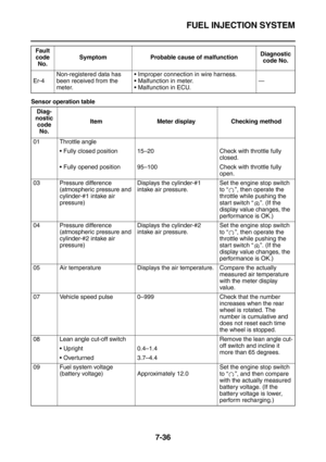 Page 351FUEL INJECTION SYSTEM
7-36
Sensor operation tableEr-4Non-registered data has 
been received from the 
meter.Improper connection in wire harness.
Malfunction in meter.
Malfunction in ECU.—
Diag-
nostic 
code 
No.Item Meter display Checking method
01 Throttle angle
Fully closed position 15–20 Check with throttle fully 
closed.
Fully opened position 95–100 Check with throttle fully 
open.
03 Pressure difference
(atmospheric pressure and 
cylinder-#1 intake air 
pressure)Displays the cylinder-#1 
intake...