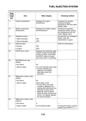 Page 352FUEL INJECTION SYSTEM
7-37
11 Engine temperature Displays the engine 
temperature.Compare the actually 
measured engine 
temperature with the meter 
display value.
12 Muffler cooling fan 
temperatureDisplays the muffler cooling 
fan temperature.Compare the actually 
measured muffler cooling 
fan temperature with the 
meter display value.
20 Sidestand switch Set ON/OFF the Sidestand 
switch. (with the 
transmission in gear.) Stand retracted ON
Stand extended OFF
21 Neutral switch Shift the...