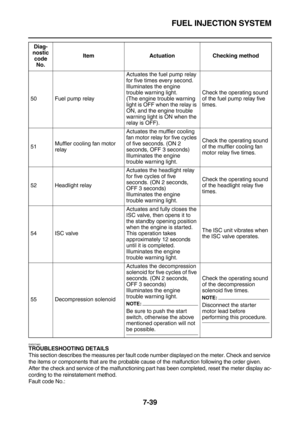 Page 354FUEL INJECTION SYSTEM
7-39
EAS27460
TROUBLESHOOTING DETAILS
This section describes the measures per fault code number displayed on the meter. Check and service 
the items or components that are the probable cause of the malfunction following the order given.
After the check and service of the malfunctioning part has been completed, reset the meter display ac-
cording to the reinstatement method.
Fault code No.:50 Fuel pump relayActuates the fuel pump relay 
for five times every second.
Illuminates the...