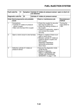 Page 356FUEL INJECTION SYSTEM
7-41
Fault code No. 13 Symptom Cylinder-#1 intake air pressure sensor: open or short cir-
cuit detected.
Diagnostic code No. 03 Cylinder-#1 intake air pressure sensor
Order Item/components and probable 
causeCheck or maintenance job Reinstatement 
method
1 Connections
Cylinder-#1 intake air pressure 
sensor coupler
Main wire harness ECU couplerCheck the coupler for any pins 
that may be pulled out.
Check the locking condition of 
the coupler.
If there is a malfunction, repair...