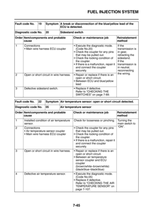 Page 360FUEL INJECTION SYSTEM
7-45
Fault code No. 19 Symptom A break or disconnection of the blue/yellow lead of the 
ECU is detected.
Diagnostic code No. 20 Sidestand switch
Order Item/components and probable 
causeCheck or maintenance job Reinstatement 
method
1 Connections
Main wire harness ECU couplerExecute the diagnostic mode. 
(Code No.20)
Check the coupler for any pins 
that may be pulled out.
Check the locking condition of 
the coupler.
If there is a malfunction, repair it 
and connect the coupler...