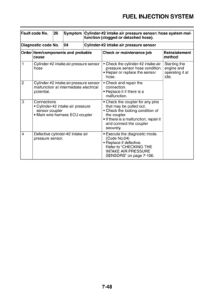 Page 363FUEL INJECTION SYSTEM
7-48
Fault code No. 26 Symptom Cylinder-#2 intake air pressure sensor: hose system mal-
function (clogged or detached hose).
Diagnostic code No. 04 Cylinder-#2 intake air pressure sensor
Order Item/components and probable 
causeCheck or maintenance job Reinstatement 
method
1 Cylinder-#2 intake air pressure sensor 
hoseCheck the cylinder-#2 intake air 
pressure sensor hose condition.
Repair or replace the sensor 
hose.Starting the 
engine and 
operating it at 
idle.
2 Cylinder-#2...