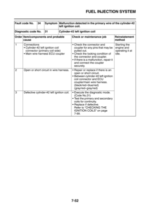 Page 367FUEL INJECTION SYSTEM
7-52
Fault  code  No. 34 Symptom Malfunction detected in the primary wire of the cylinder-#2 
left ignition coil.
Diagnostic code No. 31 Cylinder-#2 left ignition coil
Order Item/components and probable 
causeCheck or maintenance job Reinstatement 
method
1 Connections
Cylinder-#2 left ignition coil 
connector (primary coil side)
Main wire harness ECU couplerCheck the connector and 
coupler for any pins that may be 
pulled out.
Check the locking condition of 
the connector and...