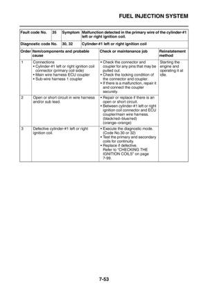 Page 368FUEL INJECTION SYSTEM
7-53
Fault  code  No. 35 Symptom Malfunction detected in the primary wire of the cylinder-#1 
left or right ignition coil.
Diagnostic code No. 30, 32 Cylinder-#1 left or right ignition coil
Order Item/components and probable 
causeCheck or maintenance job Reinstatement 
method
1 Connections
Cylinder-#1 left or right ignition coil 
connector (primary coil side)
Main wire harness ECU coupler
Sub-wire harness 1 couplerCheck the connector and 
coupler for any pins that may be...