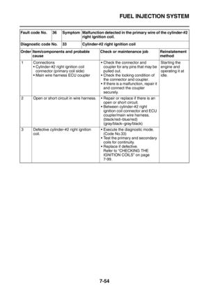 Page 369FUEL INJECTION SYSTEM
7-54
Fault  code  No. 36 Symptom Malfunction detected in the primary wire of the cylinder-#2 
right ignition coil.
Diagnostic code No. 33 Cylinder-#2 right ignition coil
Order Item/components and probable 
causeCheck or maintenance job Reinstatement 
method
1 Connections
Cylinder-#2 right ignition coil 
connector (primary coil side)
Main wire harness ECU couplerCheck the connector and 
coupler for any pins that may be 
pulled out.
Check the locking condition of 
the connector...