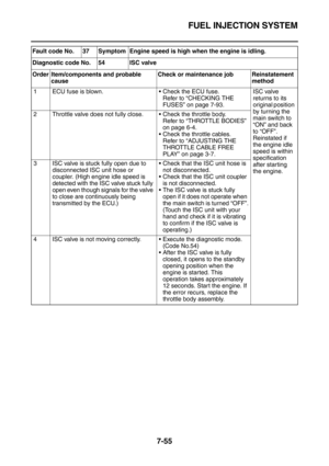 Page 370FUEL INJECTION SYSTEM
7-55
Fault code No. 37 Symptom Engine speed is high when the engine is idling.
Diagnostic code No. 54 ISC valve
Order Item/components and probable 
causeCheck or maintenance job Reinstatement 
method
1 ECU fuse is blown.Check the ECU fuse.
Refer to “CHECKING THE 
FUSES” on page 7-93.ISC valve 
returns to its 
original position 
by turning the 
main switch to 
“ON” and back 
to “OFF”.
Reinstated if 
the engine idle 
speed is within 
specification 
after starting 
the engine. 2...