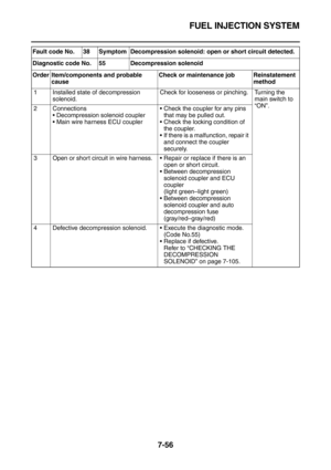 Page 371FUEL INJECTION SYSTEM
7-56
Fault code No. 38 Symptom Decompression solenoid: open or short circuit detected.
Diagnostic code No. 55 Decompression solenoid
Order Item/components and probable 
causeCheck or maintenance job Reinstatement 
method
1 Installed state of decompression 
solenoid.Check for looseness or pinching. Turning the 
main switch to 
“ON”.
2 Connections
Decompression solenoid coupler
Main wire harness ECU couplerCheck the coupler for any pins 
that may be pulled out.
Check the locking...