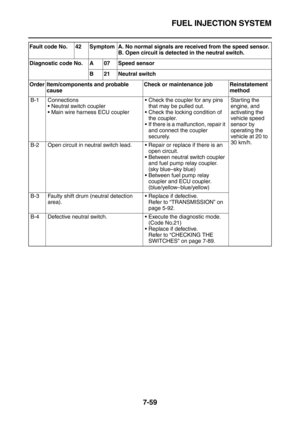 Page 374FUEL INJECTION SYSTEM
7-59
B-1 Connections
Neutral switch coupler
Main wire harness ECU couplerCheck the coupler for any pins 
that may be pulled out.
Check the locking condition of 
the coupler.
If there is a malfunction, repair it 
and connect the coupler 
securely.Starting the 
engine, and 
activating the 
vehicle speed 
sensor by 
operating the 
vehicle at 20 to 
30 km/h.
B-2 Open circuit in neutral switch lead.Repair or replace if there is an 
open circuit.
Between neutral switch coupler 
and...