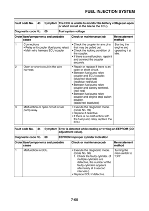 Page 375FUEL INJECTION SYSTEM
7-60
Fault code No. 43 Symptom The ECU is unable to monitor the battery voltage (an open 
or short circuit in the line to the ECU).
Diagnostic code No. 09 Fuel system voltage
Order Item/components and probable 
causeCheck or maintenance job Reinstatement 
method
1 Connections
Relay unit coupler (fuel pump relay)
Main wire harness ECU couplerCheck the coupler for any pins 
that may be pulled out.
Check the locking condition of 
the coupler.
If there is a malfunction, repair it...