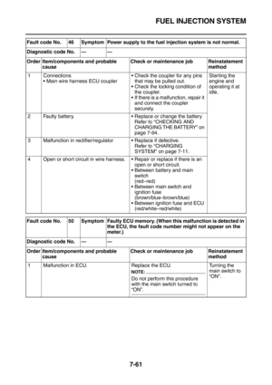 Page 376FUEL INJECTION SYSTEM
7-61
Fault code No. 46 Symptom Power supply to the fuel injection system is not normal.
Diagnostic code No.——
Order Item/components and probable 
causeCheck or maintenance job Reinstatement 
method
1 Connections
Main wire harness ECU couplerCheck the coupler for any pins 
that may be pulled out.
Check the locking condition of 
the coupler.
If there is a malfunction, repair it 
and connect the coupler 
securely.Starting the 
engine and 
operating it at 
idle.
2 Faulty...