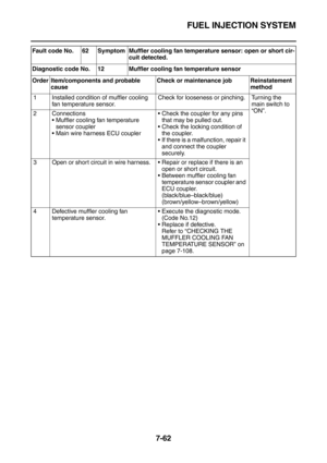 Page 377FUEL INJECTION SYSTEM
7-62
Fault code No. 62 Symptom Muffler cooling fan temperature sensor: open or short cir-
cuit detected.
Diagnostic code No. 12 Muffler cooling fan temperature sensor
Order Item/components and probable 
causeCheck or maintenance job Reinstatement 
method
1 Installed condition of muffler cooling 
fan temperature sensor.Check for looseness or pinching. Turning the 
main switch to 
“ON”.
2 Connections
Muffler cooling fan temperature 
sensor coupler
Main wire harness ECU couplerCheck...