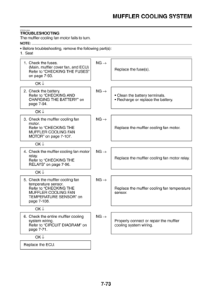 Page 388MUFFLER COOLING SYSTEM
7-73
ET5YU1004TROUBLESHOOTING
The muffler cooling fan motor fails to turn.
NOTE:
Before troubleshooting, remove the following part(s):
1. Seat
 
 NG →
OK ↓
 
 NG →
OK ↓
 
 NG →
OK ↓
 
 NG →
OK ↓
 
 NG →
OK ↓
 
 NG →
OK ↓ 1. Check the fuses.
(Main, muffler cover fan, and ECU)
Refer to “CHECKING THE FUSES” 
on page 7-93.Replace the fuse(s).
2. Check the battery.
Refer to “CHECKING AND 
CHARGING THE BATTERY” on 
page 7-94.Clean the battery terminals.
Recharge or replace the...