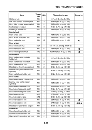 Page 51TIGHTENING TORQUES
2-25
Shift arm bolt M6 1 10 Nm (1.0 m·kg, 7.2 ft·lb)
Left rider footrest assembly bolt M8 2 30 Nm (3.0 m·kg, 22 ft·lb)
Right rider footrest assembly bolt M8 2 30 Nm (3.0 m·kg, 22 ft·lb)
Footrest cover bracket M6 3 7 Nm (0.7 m·kg, 5.1 ft·lb)
Passenger footrest nut M10 2 28 Nm (2.8 m·kg, 20 ft·lb)
Front wheel:
Front wheel axle  M18 1 72 Nm (7.2 m·kg, 52 ft·lb)
Front wheel axle pinch bolt M8 1 23 Nm (2.3 m·kg, 27 ft·lb)
Front brake disc bolt M6 12 18 Nm (1.8 m·kg, 13 ft·lb)
Rear wheel:...