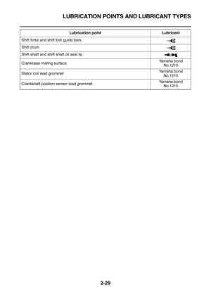 Page 55LUBRICATION POINTS AND LUBRICANT TYPES
2-29
Shift forks and shift fork guide bars
Shift drum
Shift shaft and shift shaft oil seal lip
Crankcase mating surfaceYamaha bond 
No.1215
Stator coil lead grommetYamaha bond 
No.1215
Crankshaft position sensor lead grommetYamaha bond 
No.1215 Lubrication point LubricantE
E
LS 