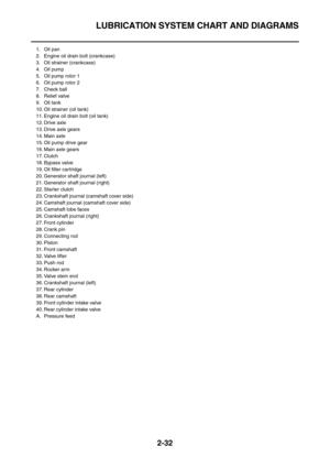 Page 58LUBRICATION SYSTEM CHART AND DIAGRAMS
2-32
1. Oil pan
2. Engine oil drain bolt (crankcase)
3. Oil strainer (crankcase)
4. Oil pump
5. Oil pump rotor 1
6. Oil pump rotor 2
7. Check ball
8. Relief valve
9. Oil tank
10. Oil strainer (oil tank)
11. Engine oil drain bolt (oil tank)
12. Drive axle
13. Drive axle gears
14. Main axle
15. Oil pump drive gear
16. Main axle gears
17. Clutch
18. Bypass valve
19. Oil filter cartridge
20. Generator shaft journal (left)
21. Generator shaft journal (right)
22. Starter...