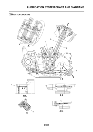 Page 59LUBRICATION SYSTEM CHART AND DIAGRAMS
2-33
EAS20410LUBRICATION DIAGRAMS
3
5
3
1
B-B
D-D
E-E
A
C
E
E
2
1
B
B
D
D
4
2
A
C 