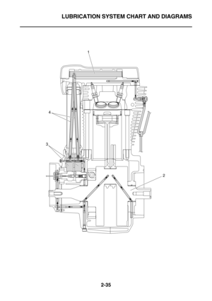 Page 61LUBRICATION SYSTEM CHART AND DIAGRAMS
2-35
1
4
3
2 