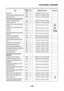 Page 52TIGHTENING TORQUES
2-26
Grip end  M16 2 29 Nm (2.9 m·kg, 21 ft·lb)
Clutch master cylinder holder bolt M6 2 13 Nm (1.3 m·kg, 9.4 ft·lb)
Rearview mirror M10 2 14 Nm (1.4 m·kg, 10 ft·lb)
Front fork and steering head:
Upper bracket pinch bolt M8 2 26 Nm (2.6 m·kg, 19 ft·lb)
Steering stem nut M22 1 110 Nm (11.0 m·kg, 80 ft·lb)
Lower ring nut (initial tightening 
torque)M25 1 52 Nm (5.2m·kg, 37 ft·lb)See 
NOTE.
Lower ring nut (final tightening 
torque)M25 1 23 Nm (2.3 m·kg, 27 ft·lb)See 
NOTE.
Cap bolt M47 2...