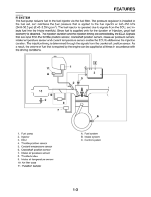 Page 12 
FEATURES 
1-3 
EAS32D1018 
FI SYSTEM 
The fuel pump delivers fuel to the fuel injector via the fuel filter. The pressure regulator is installed in
the fuel rail, and maintains the fuel pressure that is applied to the fuel injector at 245 
–  
255 kPa
(34.8 
– 
36.3 psi) (2.45 
– 
2.55 kg/cm 
2
 
). The fuel injector is operated due to signals from the ECU, and in-
jects fuel into the intake manifold. Since fuel is supplied only for the duration of injection, good fuel
economy is obtained. The injection...
