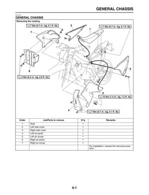 Page 111 
GENERAL CHASSIS 
4-1 
EAS21830 
GENERAL CHASSIS 
Removing the cowling
Order Job/Parts to remove Q’ty Remarks  
1 Seat 1
2 Left side cover 1
3 Right side cover 1
4 Left air panel 1
5 Left air scoop 1
6 Right air panel 1
7 Right air scoop 1
For installation, reverse the removal proce-
dure.
1
2 3
45 67
T R..7 Nm (0.7 m • kg, 5.1 ft • Ib) 
T R..4 Nm (0.4 m • kg, 2.9 ft • Ib) 
T R..7 Nm (0.7 m • kg, 5.1 ft • Ib) 
T R..7 Nm (0.7 m • kg, 5.1 ft • Ib) 
T R..10 Nm (1.0 m • kg, 7.2 ft • Ib)  