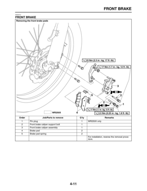 Page 121 
FRONT BRAKE 
4-11 
EAS22210 
FRONT BRAKE 
Removing the front brake pads
Order Job/Parts to remove Q’ty Remarks  
1 Pin plug 1 WR250X only
2 Front brake caliper support bolt 1
3 Front brake caliper assembly 1
4 Brake pad 2
5 Brake pad spring 2
For installation, reverse the removal proce-
dure.
1 2
23
45S
S
WR250X
T R..23 Nm (2.3 m • kg, 17 ft • Ib) 
T R..17 Nm (1.7 m • kg, 12 ft • Ib) 
T R..17 Nm (1.7 m • kg, 12 ft • Ib) 
T R..2.5 Nm (0.25 m • kg, 1.8 ft • Ib)  