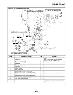 Page 122 
FRONT BRAKE 
4-12 
Removing the front brake master cylinder
Order Job/Parts to remove Q’ty Remarks  
Brake ﬂuidDrain.
Refer to“BLEEDING THE HYDRAULIC 
BRAKE SYSTEM” on page 1-25.
1 Rear view mirror (right) 1
2 Brake lever 1
3 Front brake switch 1
4 Union bolt 1
5 Copper washer 2
6 Front brake hose 1
7 Brake master cylinder reservoir cap 1
8Brake master cylinder reservoir diaphragm 
holder1
9 Brake master cylinder reservoir diaphragm 1
10 Front brake master cylinder holder 1
11 Front brake master...