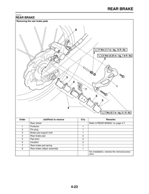 Page 133 
REAR BRAKE 
4-23 
EAS22550 
REAR BRAKE 
Removing the rear brake pads
Order Job/Parts to remove Q’ty Remarks  
Rear wheel Refer to“REAR WHEEL” on page 4-7.
1 Protector 1
2 Pin plug 1
3 Brake pad support bolt 1
4 Rear brake pad 2
5 Pad shim 2
6 Insulator 2
7 Rear brake pad spring 1
8 Rear brake caliper assembly 1
For installation, reverse the removal proce-
dure.
1 2 3
4 5
5 6
6 7 8
T R..7 Nm (0.7 m • kg, 5.1 ft • Ib) 
T R..17 Nm (1.7 m • kg, 12 ft • Ib) 
T R..2.5 Nm (0.25 m • kg, 1.8 ft • Ib)  