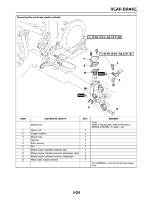 Page 134 
REAR BRAKE 
4-24 
Removing the rear brake master cylinder
Order Job/Parts to remove Q’ty Remarks  
Brake ﬂuidDrain.
Refer to “BLEEDING THE HYDRAULIC 
BRAKE SYSTEM” on page 1-25.
1 Union bolt 1
2 Copper washer 2
3 Brake hose 1
4 Split pin 1
5 Plain washer 1
6 Pin 1
7 Brake master cylinder reservoir cap 1
8 Brake master cylinder reservoir diaphragm plate 1
9 Brake master cylinder reservoir diaphragm 1
10 Rear brake master cylinder 1
For installation, reverse the removal proce-
dure.
1
2
3
4 7
5 8
6 9
10...