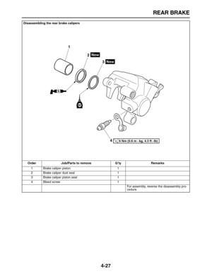 Page 137 
REAR BRAKE 
4-27 
Disassembling the rear brake calipers
Order Job/Parts to remove Q’ty Remarks  
1 Brake caliper piston 1
2 Brake caliper dust seal 1
3 Brake caliper piston seal 1
4 Bleed screw 1
For assembly, reverse the disassembly pro-
cedure.
1
2
3
4
S
BF
T R..6 Nm (0.6 m • kg, 4.3 ft • Ib)  