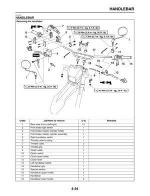 Page 144 
HANDLEBAR 
4-34 
EAS22840 
HANDLEBAR 
Removing the handlebar
Order Job/Parts to remove Q’ty Remarks  
1 Rear view mirror (left/right) 1/1
2 Front brake light switch 1
3 Front brake master cylinder holder 1
4 Front brake master cylinder assembly 1
5 Right handlebar switch 1
6 Throttle cable housing 1
7 Throttle cable 2
8 Throttle grip 1
9 Clutch cable 1
10 Clutch switch 1
11 Clutch lever holder 1
12 Clutch lever 1
13 Left handlebar switch 1
14 Handlebar grip 1
15 Special washer 1
16 Handlebar upper...