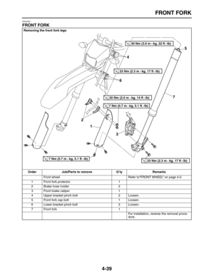 Page 149 
FRONT FORK 
4-39 
EAS22950 
FRONT FORK 
Removing the front fork legs
Order Job/Parts to remove Q’ty Remarks  
Front wheel Refer to“FRONT WHEEL” on page 4-2.
1 Front fork protector 1
2 Brake hose holder 2
3 Front brake caliper 1
4 Upper bracket pinch bolt 2 Loosen.
5 Front fork cap bolt 1 Loosen.
6 Lower bracket pinch bolt 2 Loosen.
7 Front fork 1
For installation, reverse the removal proce-
dure.
1 2
34
5
6
7
T R..7 Nm (0.7 m • kg, 5.1 ft • Ib) 
T R..7 Nm (0.7 m • kg, 5.1 ft • Ib) 
T R..23 Nm (2.3 m •...