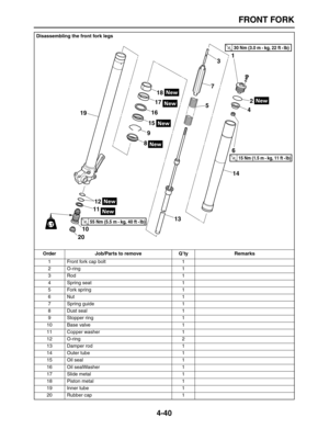 Page 150 
FRONT FORK 
4-40 
Disassembling the front fork legs
Order Job/Parts to remove Q’ty Remarks  
1 Front fork cap bolt 1
2 O-ring 1
3 Rod 1
4 Spring seat 1
5 Fork spring 1
6 Nut 1
7 Spring guide 1
8 Dust seal 1
9 Stopper ring 1
10 Base valve 1
11 Copper washer 1
12 O-ring 2
13 Damper rod 1
14 Outer tube 1
15 Oil seal 1
16 Oil sealWasher 1
17 Slide metal 1
18 Piston metal 1
19 Inner tube 1
20 Rubber cap 1
1
2 3
4 5
6 7
89
101112
1314 15161718
19
LT
20
T R..30 Nm (3.0 m • kg, 22 ft • Ib) 
T R..15 Nm (1.5 m •...