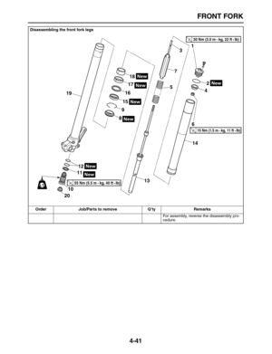 Page 151 
FRONT FORK 
4-41 
For assembly, reverse the disassembly pro-
cedure.  
Disassembling the front fork legs
Order Job/Parts to remove Q’ty Remarks
1
2 3
4 5
6 7
89
101112
1314 15161718
19
LT
20
T R..30 Nm (3.0 m • kg, 22 ft • Ib) 
T R..15 Nm (1.5 m • kg, 11 ft • Ib) 
T R..55 Nm (5.5 m • kg, 40 ft • Ib)  