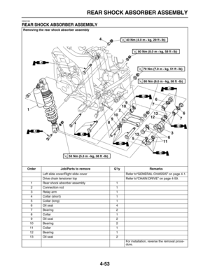 Page 163 
REAR SHOCK ABSORBER ASSEMBLY 
4-53 
EAS23160 
REAR SHOCK ABSORBER ASSEMBLY 
Removing the rear shock absorber assembly
Order Job/Parts to remove Q’ty Remarks  
Left slide cover/Right slide cover Refer to“GENERAL CHASSIS” on page 4-1.
Drive chain tensioner top Refer to“CHAIN DRIVE” on page 4-59.
1 Rear shock absorber assembly 1
2 Connection rod 1
3 Relay arm 1
4 Collar (short) 1
5 Collar (long) 1
6 Oil seal 4
7 Bearing 2
8 Collar 1
9 Oil seal 2
10 Bearing 2
11 Collar 1
12 Bearing 1
13 Oil seal 2
For...