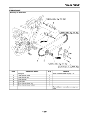 Page 169 
CHAIN DRIVE 
4-59 
EAS23400 
CHAIN DRIVE 
Removing the drive chain
Order Job/Parts to remove Q’ty Remarks  
Swingarm Refer to“SWINGARM” on page 4-56.
1 Drive sprocket cover 1
2 Drive sprocket nut 1
3 Drive sprocket 1
4 Drive chain 1
5 Drive chain tensioner top 1
6 Drive chain tensioner bottom 1
For installation, reverse the removal proce-
dure.
1
2
3 45
6
T R..23 Nm (2.3 m • kg, 17 ft • Ib) 
T R..23 Nm (2.3 m • kg, 17 ft • Ib) 
T R..10 Nm (1.0 m • kg, 7.2 ft • Ib) 
T R..95 Nm (9.5 m • kg, 69 ft • Ib)  