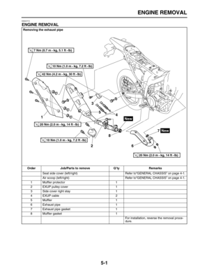 Page 175 
ENGINE REMOVAL 
5-1 
EAS23710 
ENGINE REMOVAL 
Removing the exhaust pipe
Order Job/Parts to remove Q’ty Remarks 
Seat side cover (left/right) Refer to“GENERAL CHASSIS” on page 4-1.
Air scoop (left/right) Refer to“GENERAL CHASSIS” on page 4-1.
1 Mufﬂer protector 1
2 EXUP pulley cover 1
3 Side cover right stay 1
4 EXUP cable 2
5 Mufﬂer 1
6 Exhaust pipe 1
7 Exhaust pipe gasket 1
8 Mufﬂer gasket 1
For installation, reverse the removal proce-
dure.
23
4 5
67
8
1
T R..7 Nm (0.7 m • kg, 5.1 ft • Ib) 
T R..10...