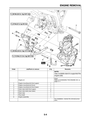 Page 178 
ENGINE REMOVAL 
5-4 
Order Job/Parts to remove Q’ty Remarks
NOTE:
 
Use a suitable stand to supported the 
engine side. 
Engine oilDrain.
Refer to“CHANGING THE ENGINE OIL” on 
page 3-11.
1 Engine mounting bolt (front upper) 1
2 Engine mounting bolt (front) 1
3 Engine mounting bolt (front lower) 1
4 Down tube bolts (front upper) 2
5 Down tube bolts (rear lower) 2
6 Down tube 1
7 Pivot shaft 1
8 Engine assembly 1
For installation, reverse the removal proce-
dure.
1
2
3 4
5
67
8
T R..85 Nm (8.5 m • kg, 62...