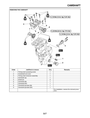 Page 181 
CAMSHAFT 
5-7 
REMOVING THE  CAMSHAFT
Order Job/Parts to remove Q’ty Remarks  
1 Timing mark accessing screw 1
2 Crankshaft end cover 1
3 Timing chain tensioner assembly 1
4 Camshaft cap 1
5 Dowel pin 2
6 Camshaft (IN) 1
7 Camshaft (EX) 1
8 Camshaft sprocket (IN) 1
9 Camshaft sprocket (EX) 1
For installation, reverse the removal proce-
dure.
1
23 4
56
78
9
M
M
T R..10 Nm (1.0 m • kg, 7.2 ft • Ib) 
T R..10 Nm (1.0 m • kg, 7.2 ft • Ib) 
T R..24 Nm (2.4 m • kg, 17 ft • Ib) 
E
E 