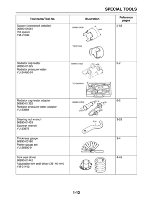 Page 21 
SPECIAL TOOLS 
1-12 
Spacer (crankshaft installer)
90890-04081
Pot spacer
YM-910445-63
Radiator cap tester
90890-01325
Radiator pressure tester
YU-24460-016-2
Radiator cap tester adapter
90890-01352
Radiator pressure tester adapter
YU-339846-2
Steering nut wrench
90890-01403
Spanner wrench
YU-339753-25
Thickness gauge
90890-03180
Feeler gauge set
YU-26900-93-4
Fork seal driver
90890-01442
Adjustable fork seal driver (36 
– 
46 mm)
YM-014424-45  
Tool name/Tool No. IllustrationReference
pages
YM-91044...