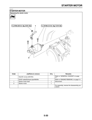 Page 204 
STARTER MOTOR 
5-30 
EAS24780 
STARTER MOTOR 
Removing the starter motor
Order Job/Parts to remove Q’ty Remarks  
Seat/Air scoop (left/ritht)Refer to “GENERAL CHASSIS” on page 
4-1.
EXUP cable/Exhaust pipe/Mufﬂer Refer to “ENGINE REMOVAL” on page 5-1.
1 Starter motor lead 1 Disconnect.
2 Starter motor 1
For assembly, reverse the disassembly pro-
cedure.
1
2T R..5 Nm (0.5 m • kg, 3.6 ft • Ib) T R..10 Nm (1.0 m • kg, 7.2 ft • Ib)  